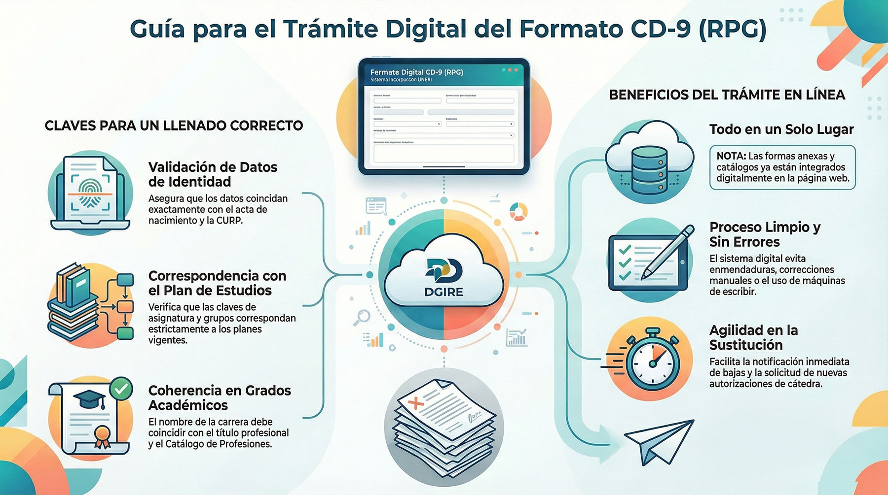 Infografía Formato CD-9 RPG